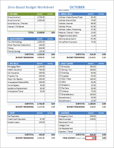 Zero-Based Budget Worksheet